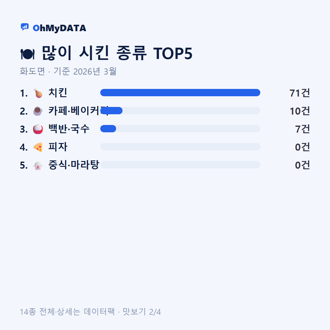화도면 맛보기 2/4