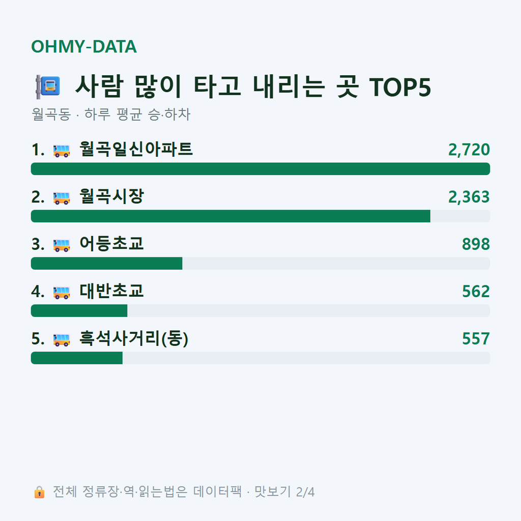 월곡동 맛보기
