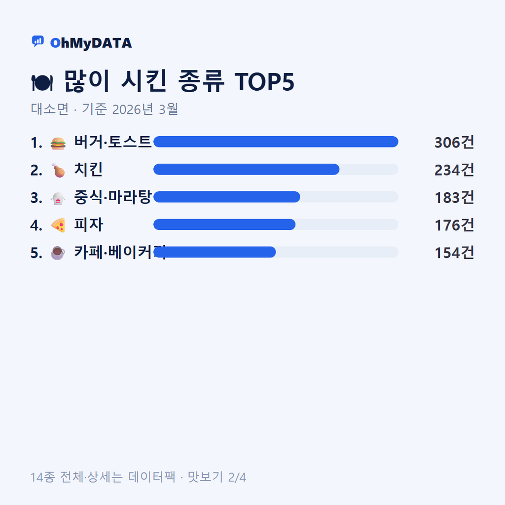 대소면 맛보기 2/4