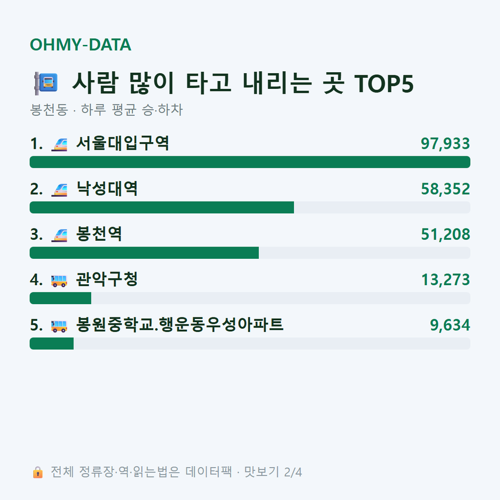 봉천동 맛보기