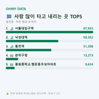 봉천동 맛보기