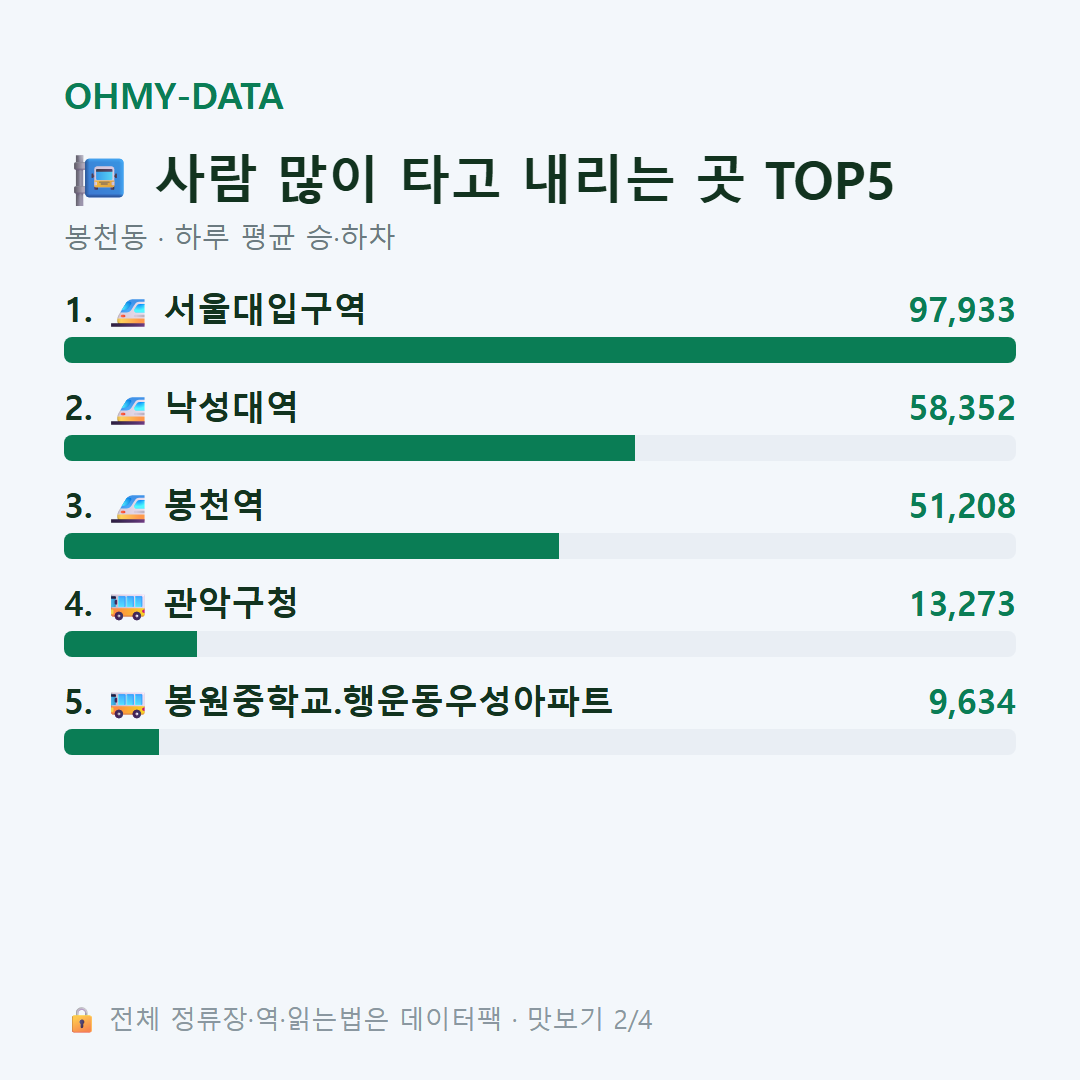 봉천동 맛보기