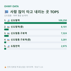 신도림동 맛보기