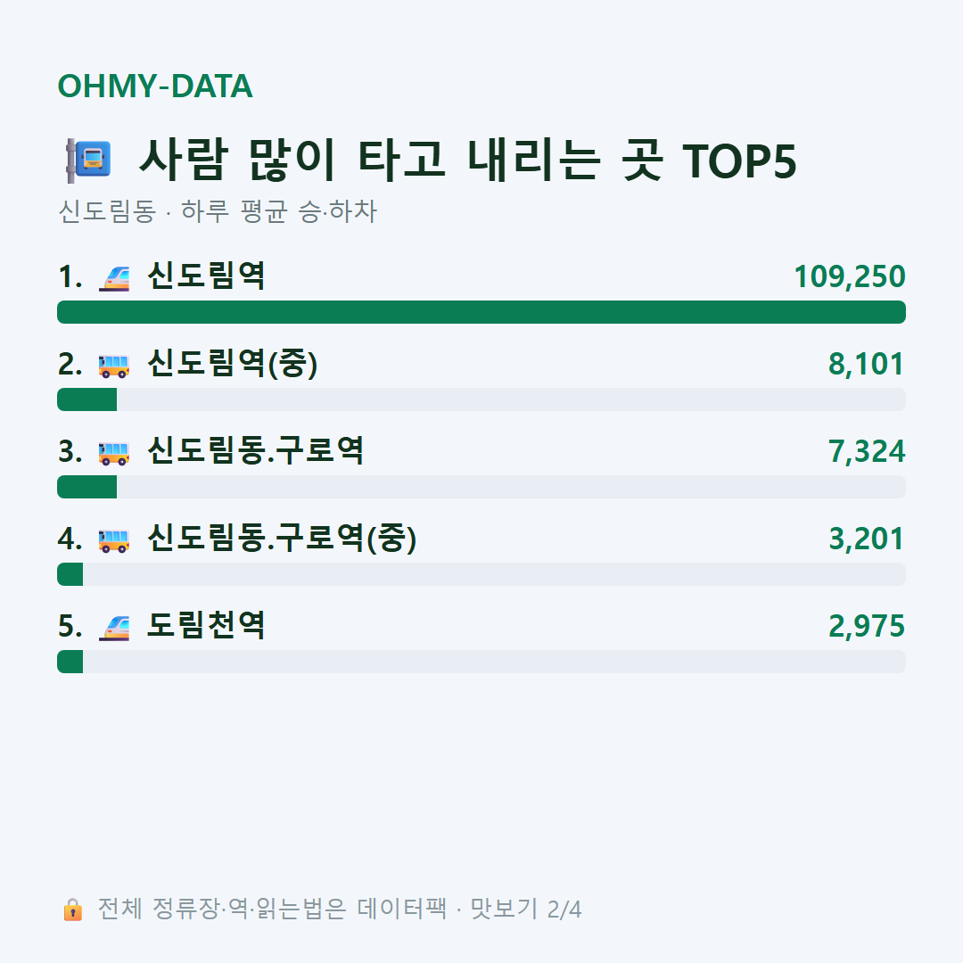 신도림동 맛보기
