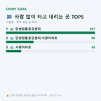 낙원동 맛보기