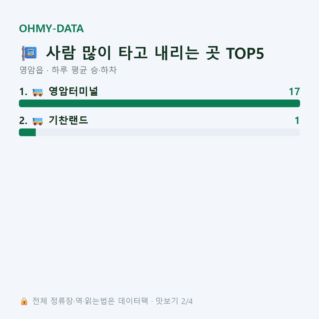 영암읍 맛보기