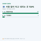 영암읍 맛보기