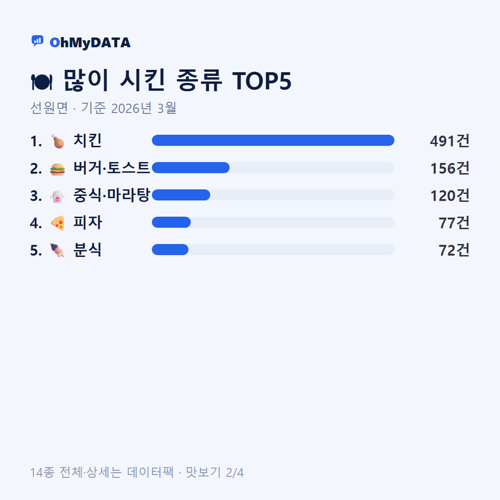 선원면 맛보기 2/4