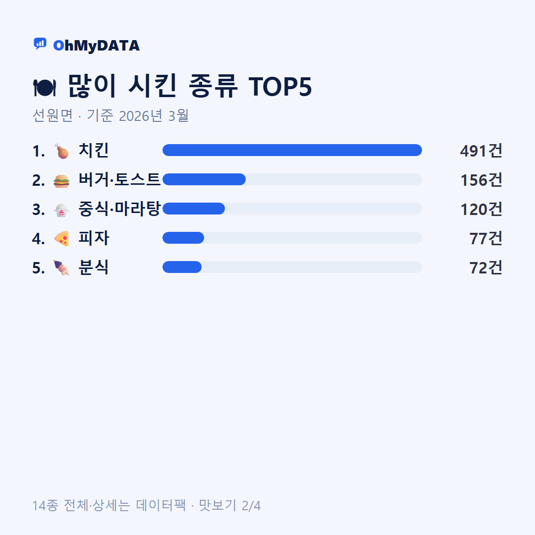선원면 맛보기 2/4