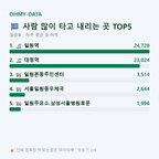 일원동 맛보기