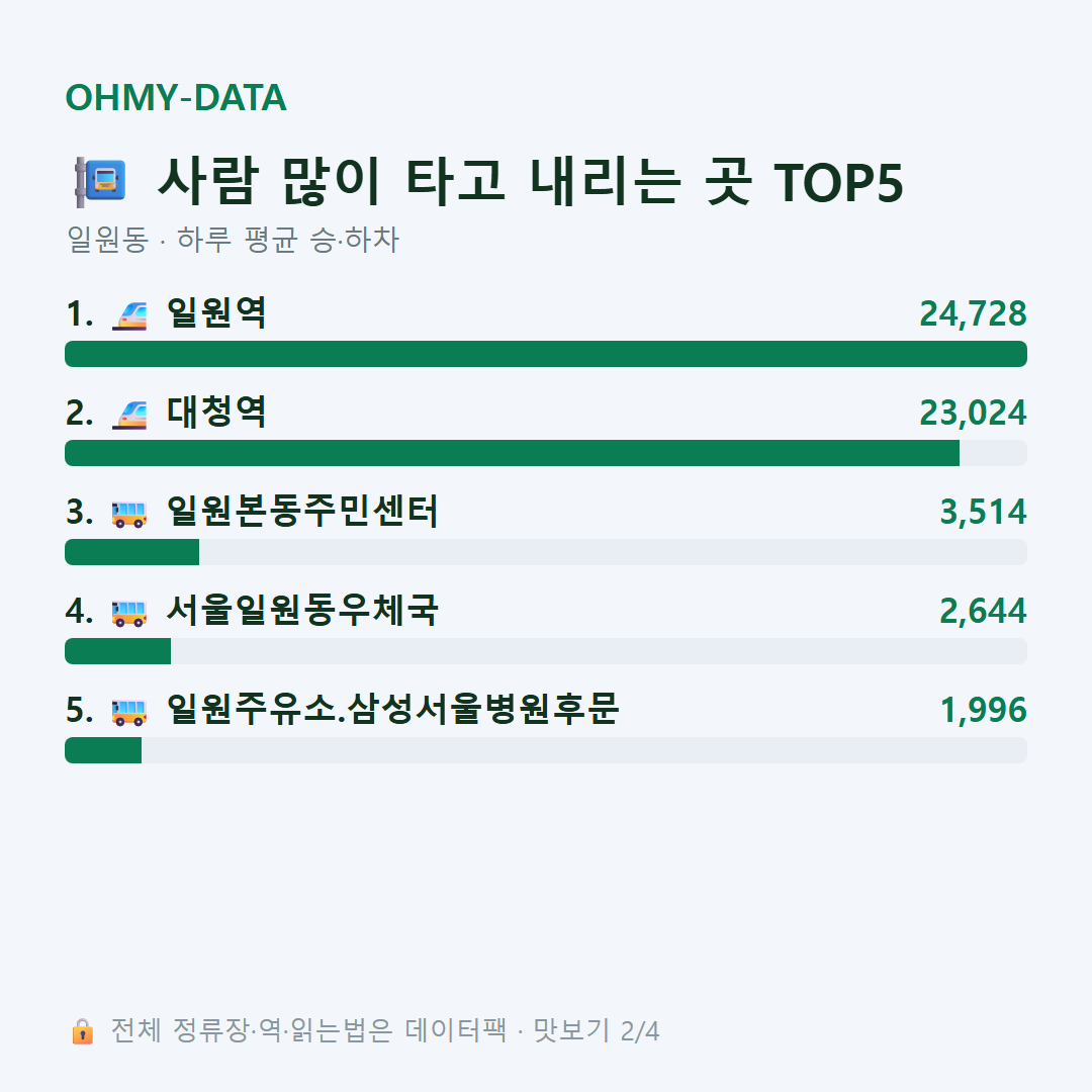 일원동 맛보기