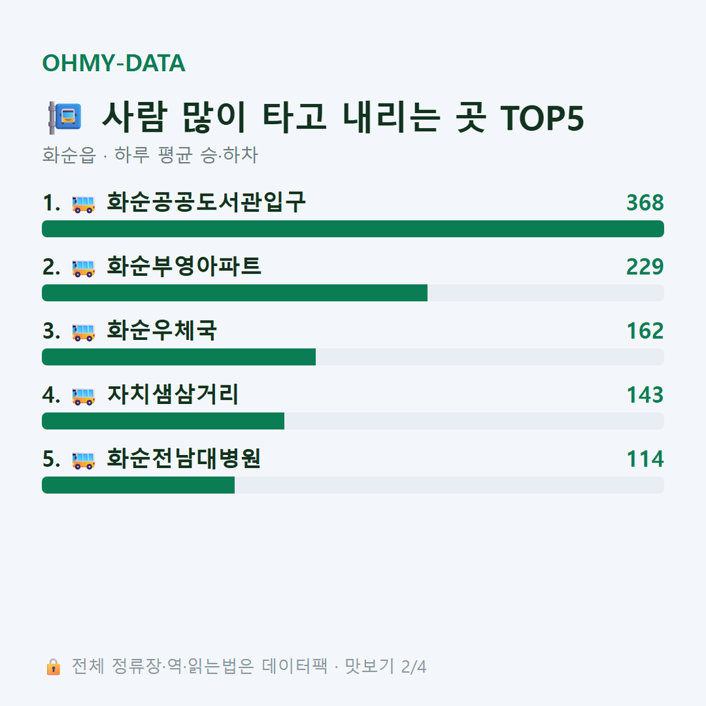 화순읍 맛보기