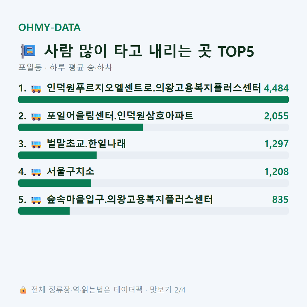 포일동 맛보기