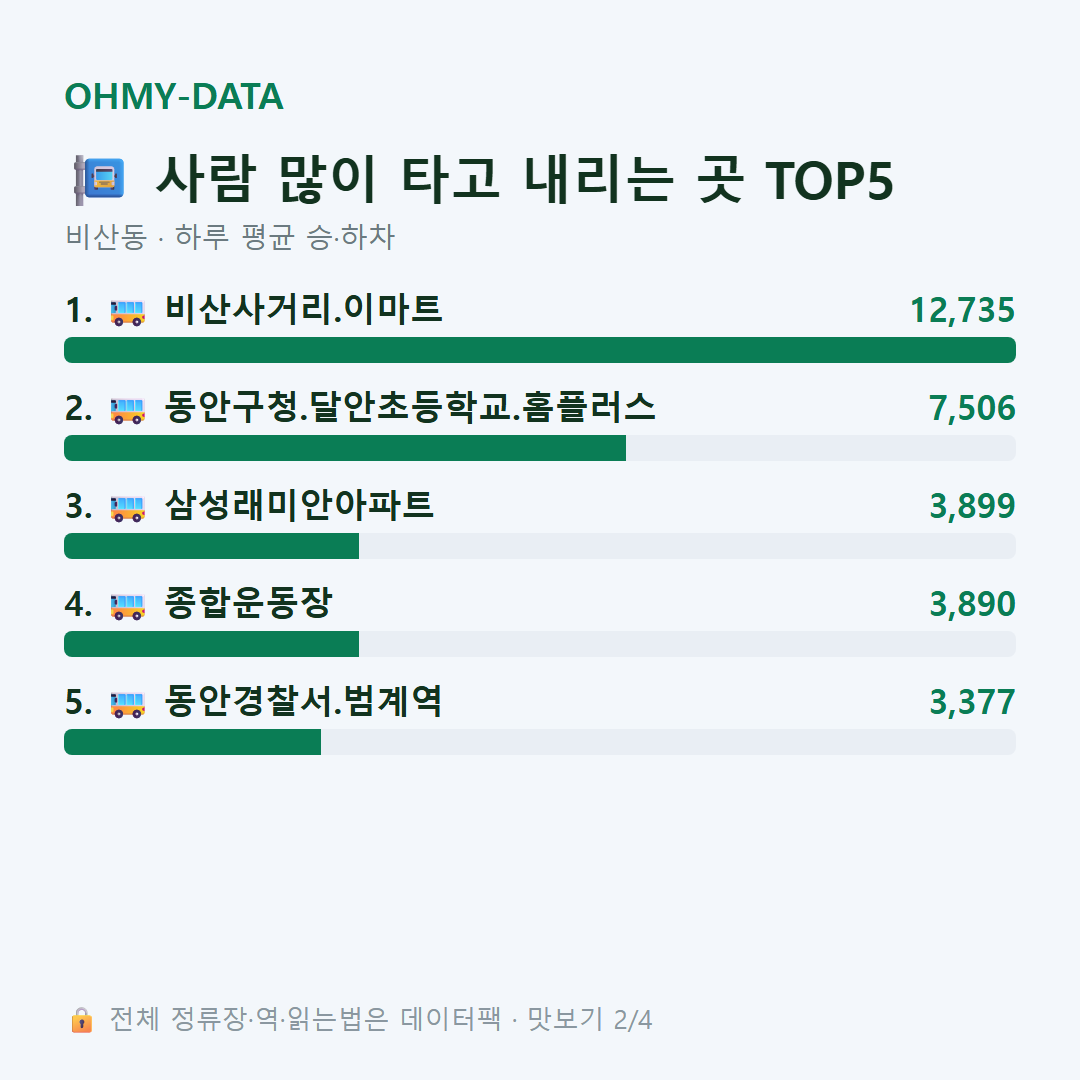 비산동 맛보기