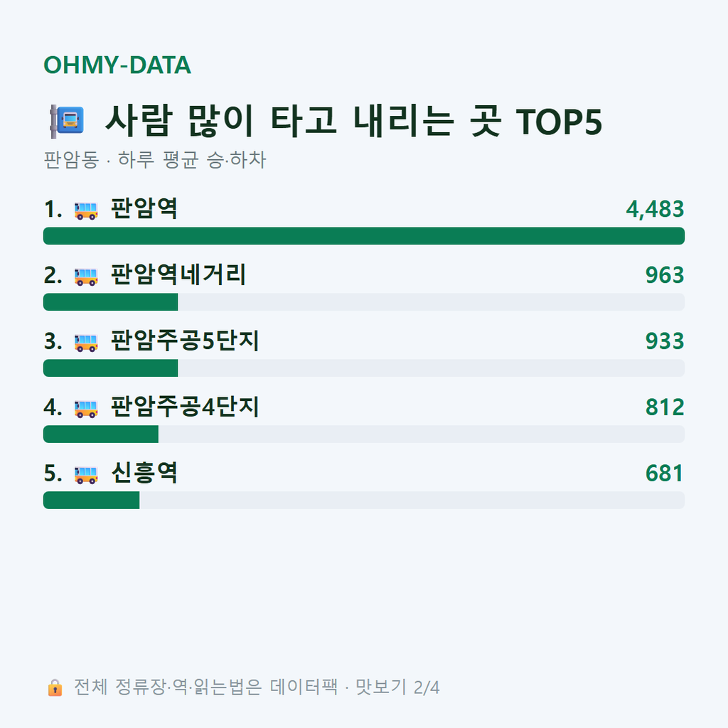 판암동 맛보기