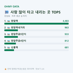 판암동 맛보기