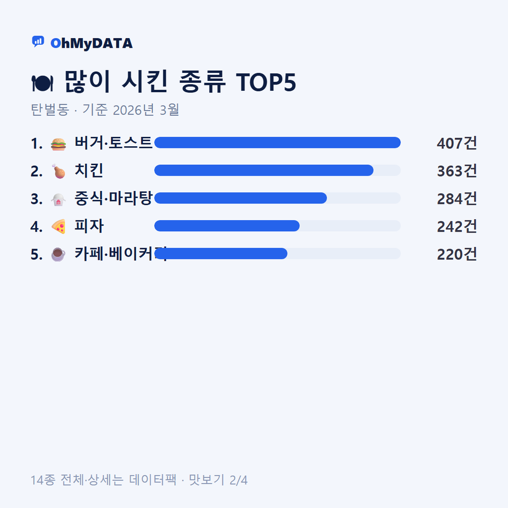 탄벌동 맛보기 2/4