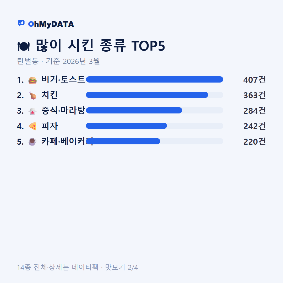 탄벌동 맛보기 2/4