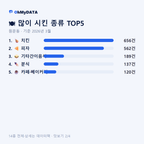 원문동 맛보기 2/4