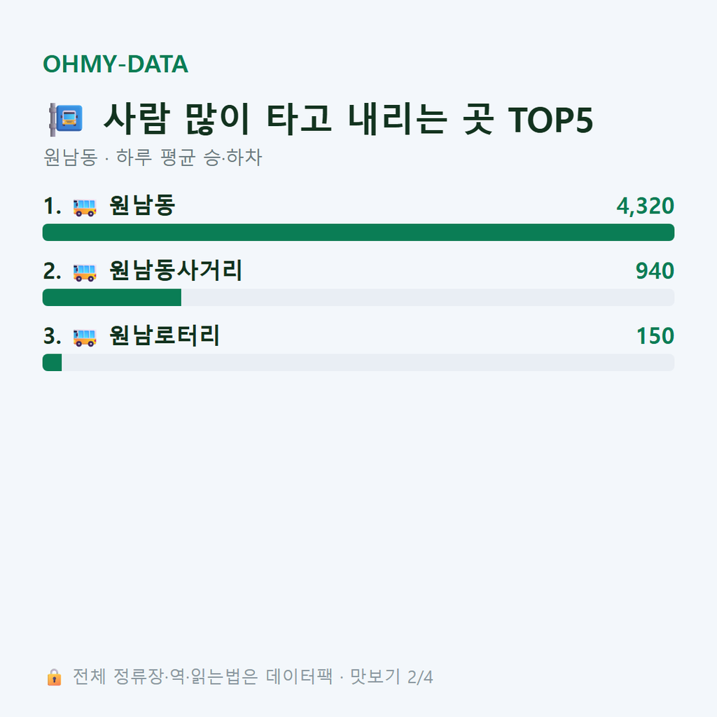 원남동 맛보기