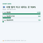 원남동 맛보기