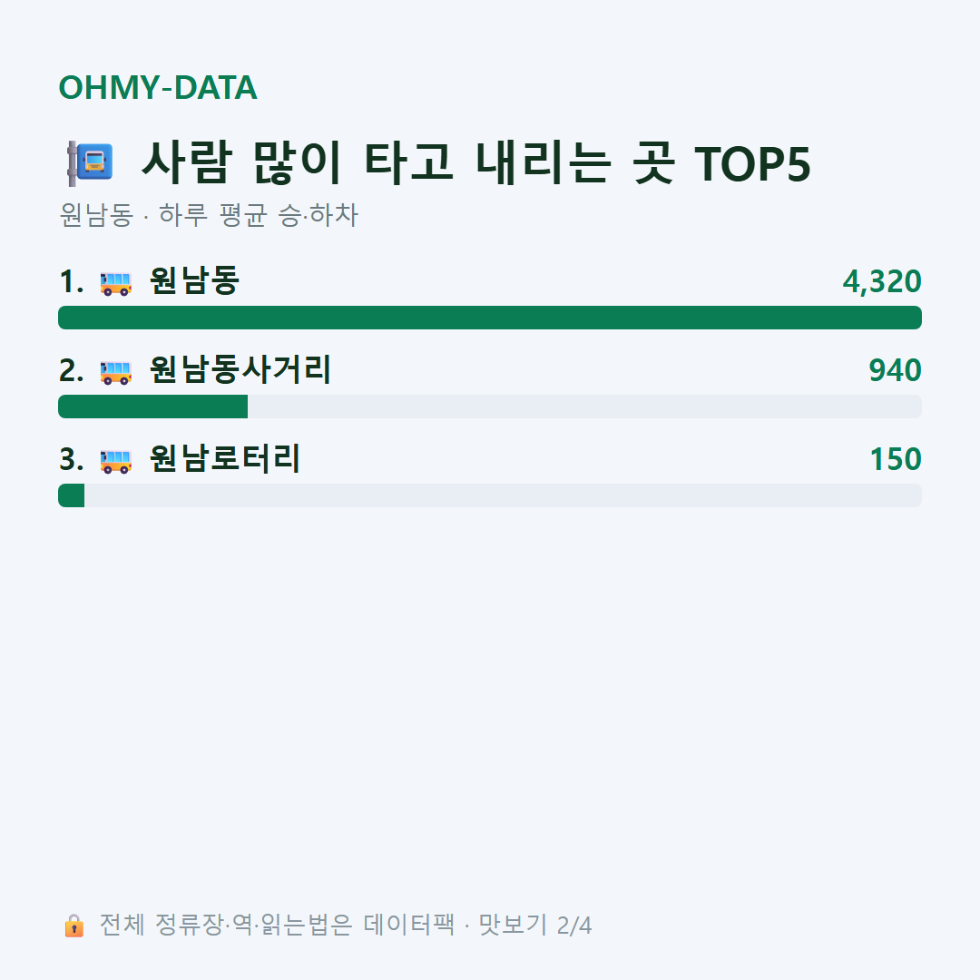원남동 맛보기