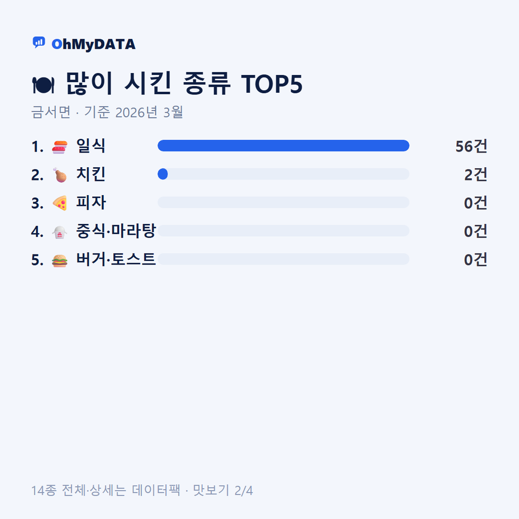 금서면 맛보기 2/4