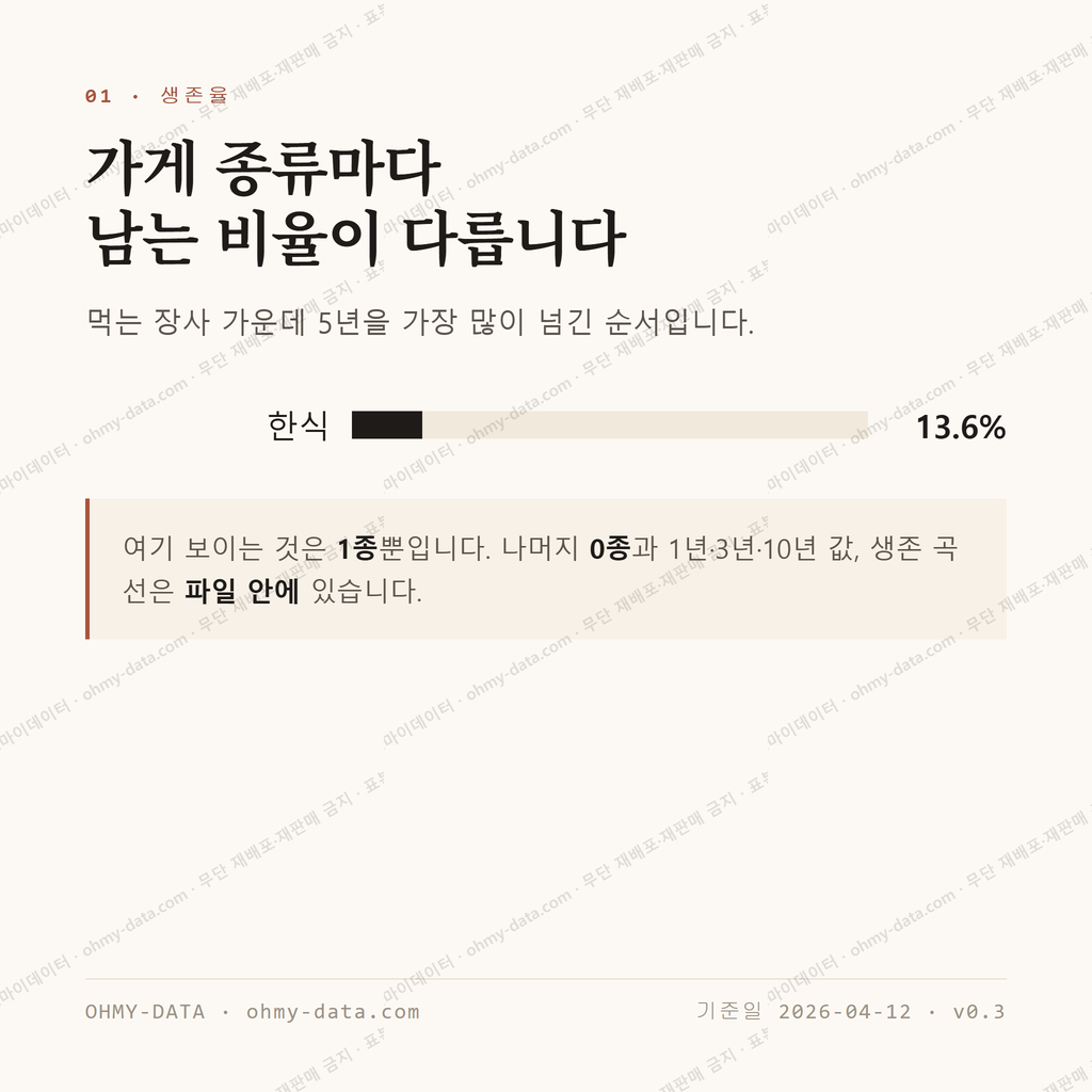대의동 맛보기 2