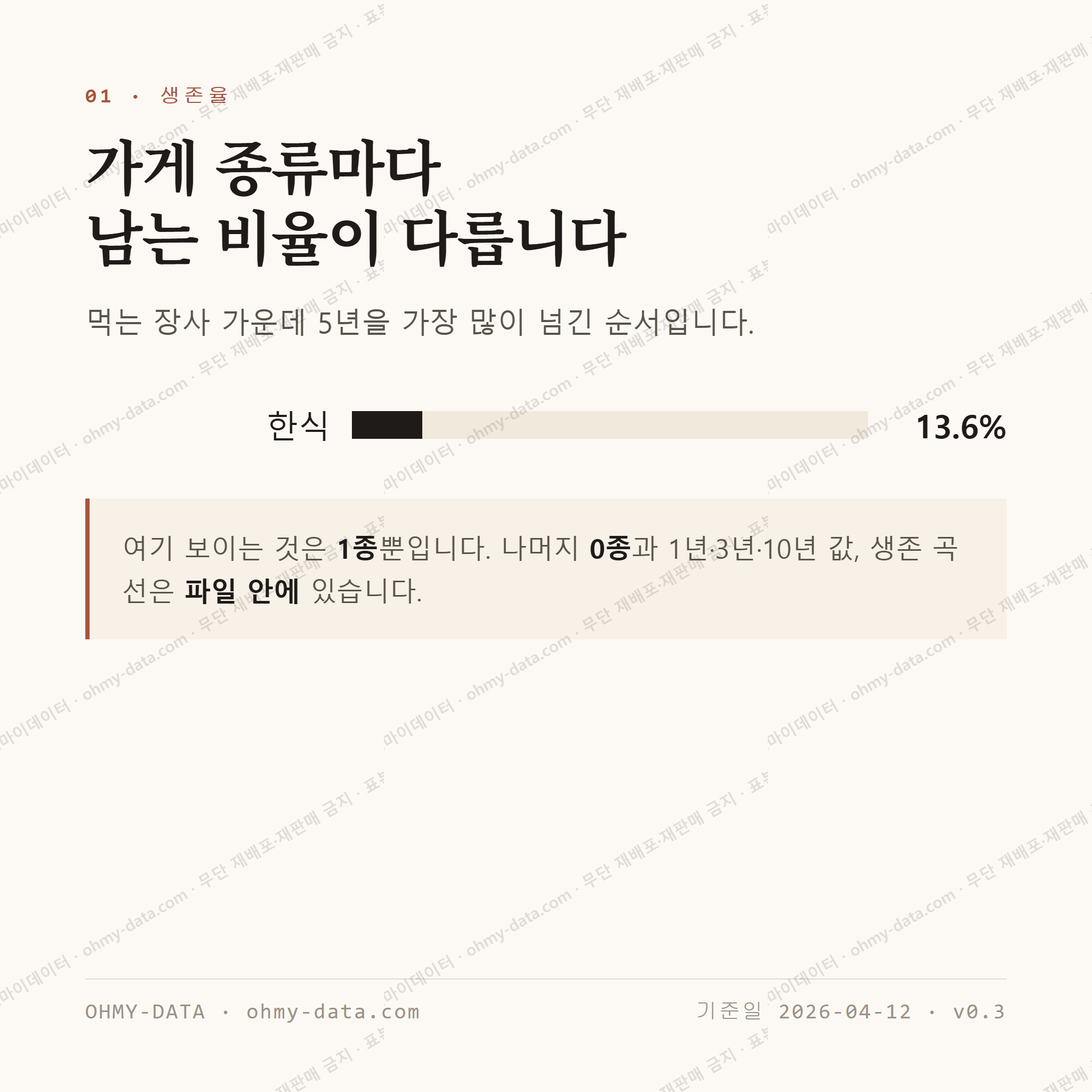 대의동 맛보기 2