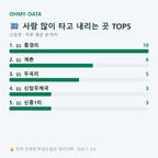 신암면 맛보기