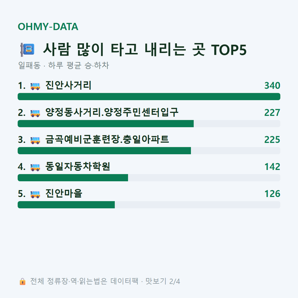 일패동 맛보기