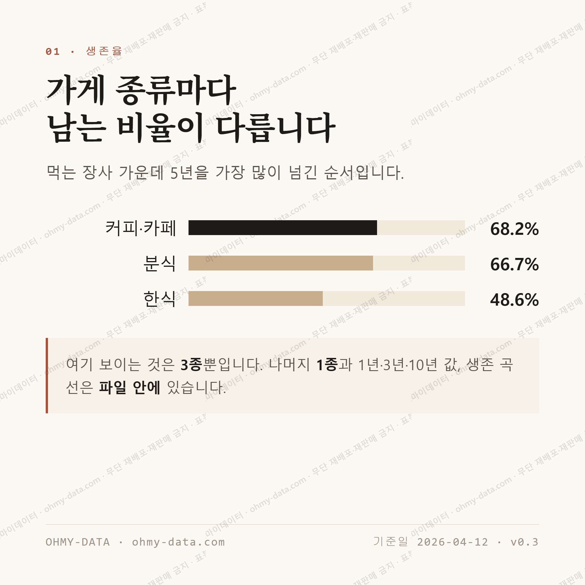 도계읍 맛보기 2