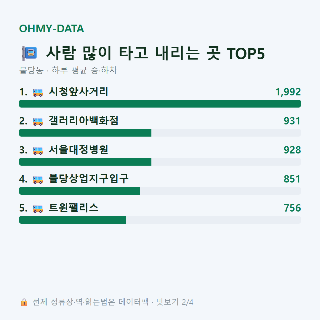 불당동 맛보기
