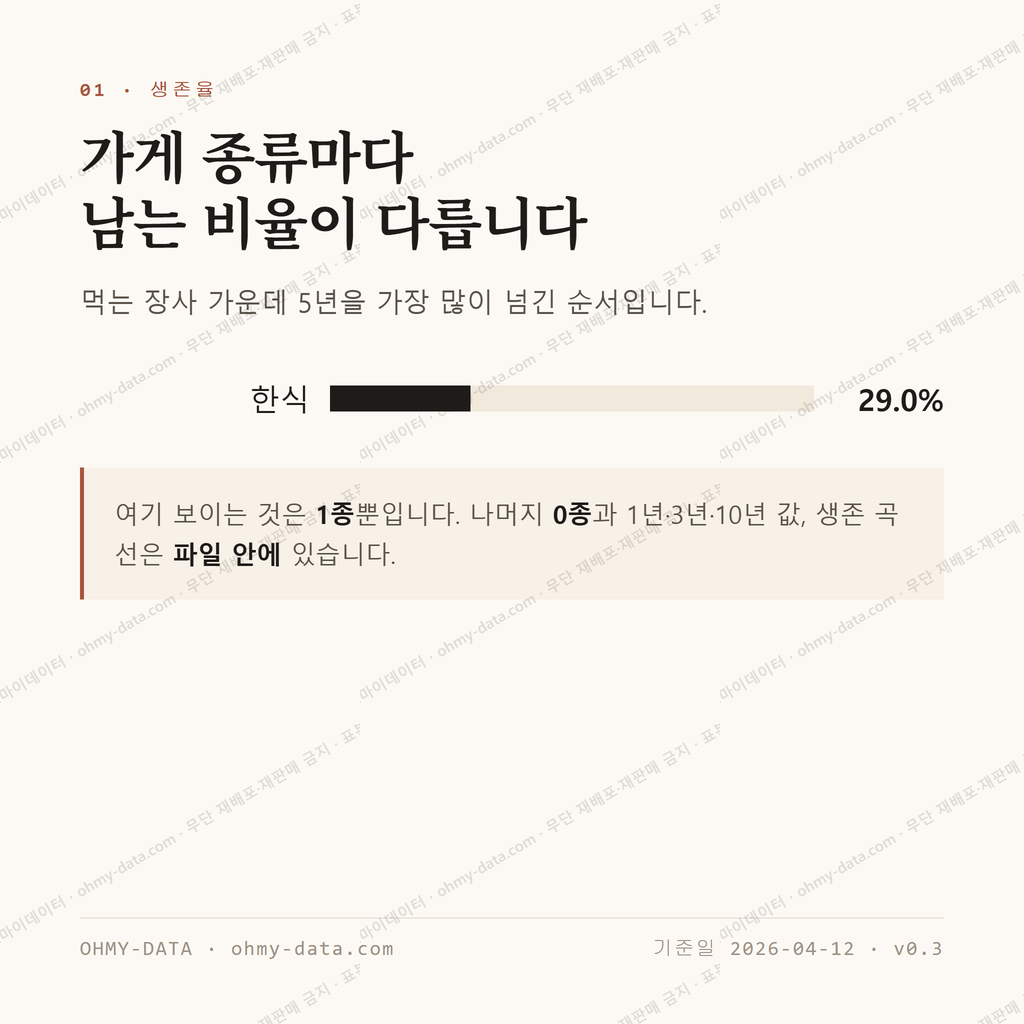기성면 맛보기 2