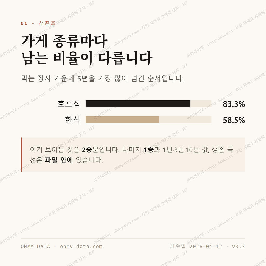 성연면 맛보기 2