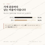 성연면 맛보기 2