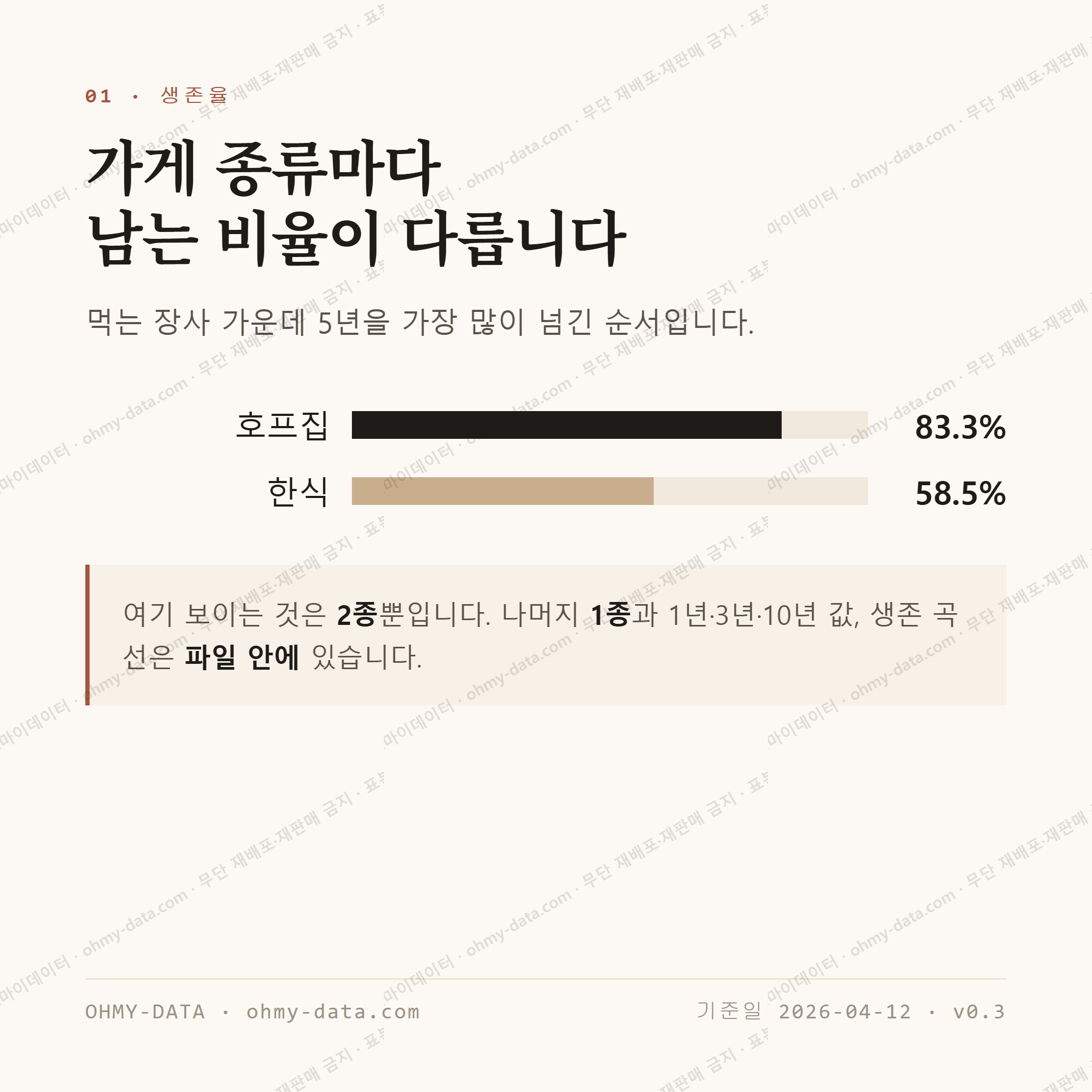 성연면 맛보기 2