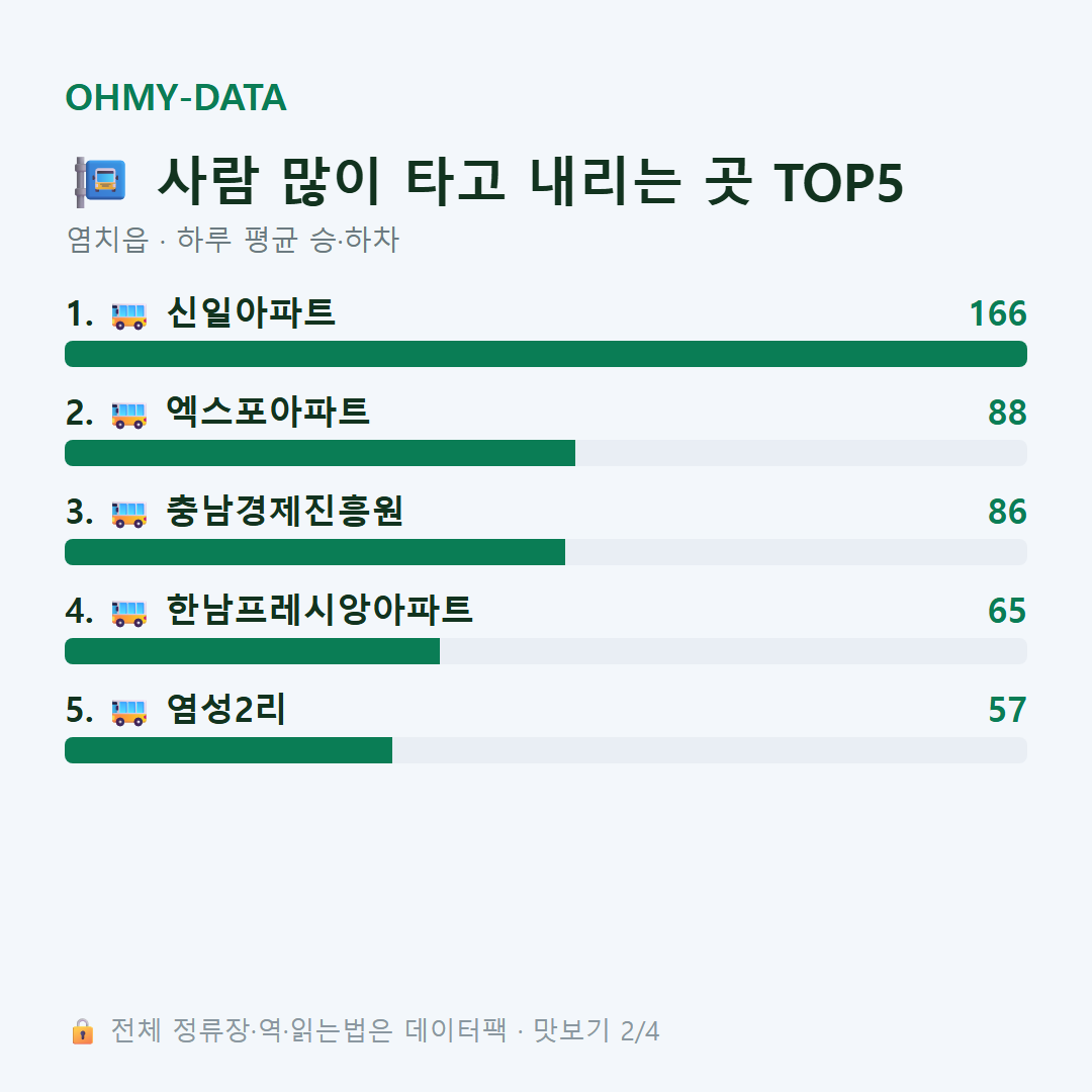 염치읍 맛보기