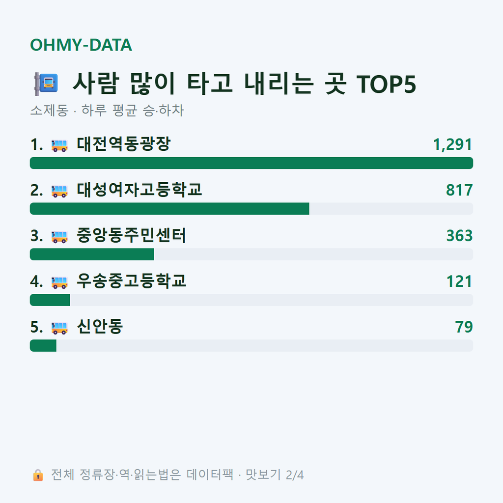 소제동 맛보기