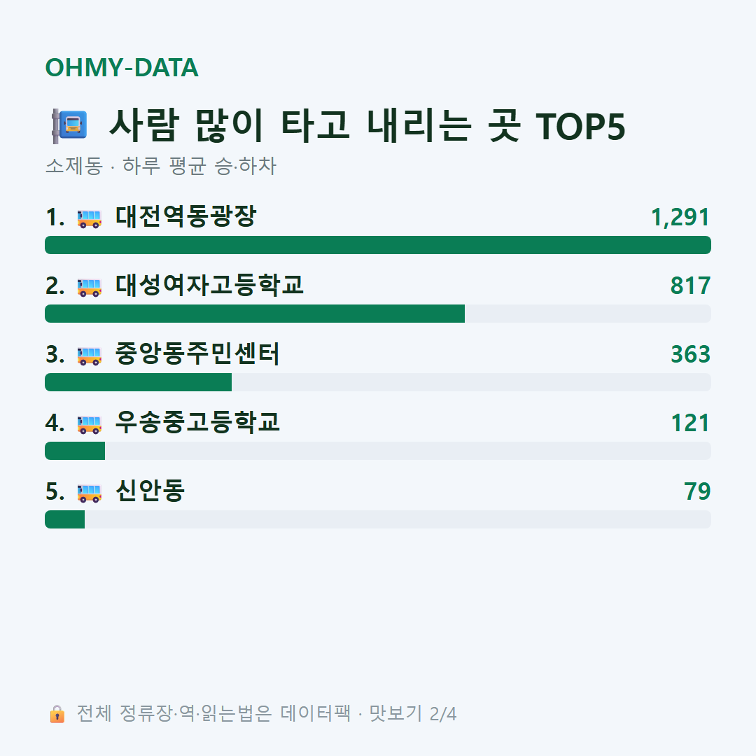 소제동 맛보기