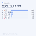 천북면 맛보기 2/4