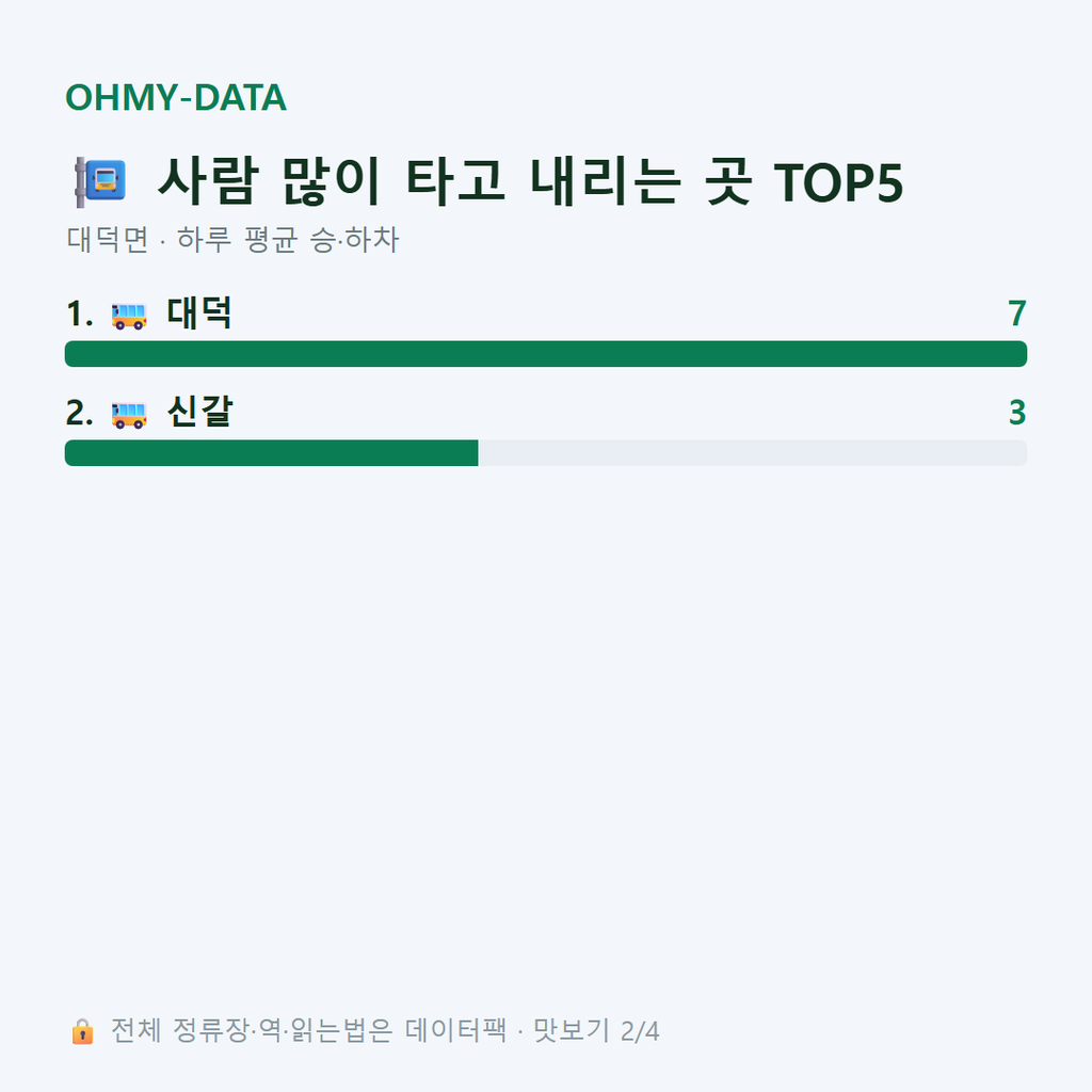 대덕면 맛보기