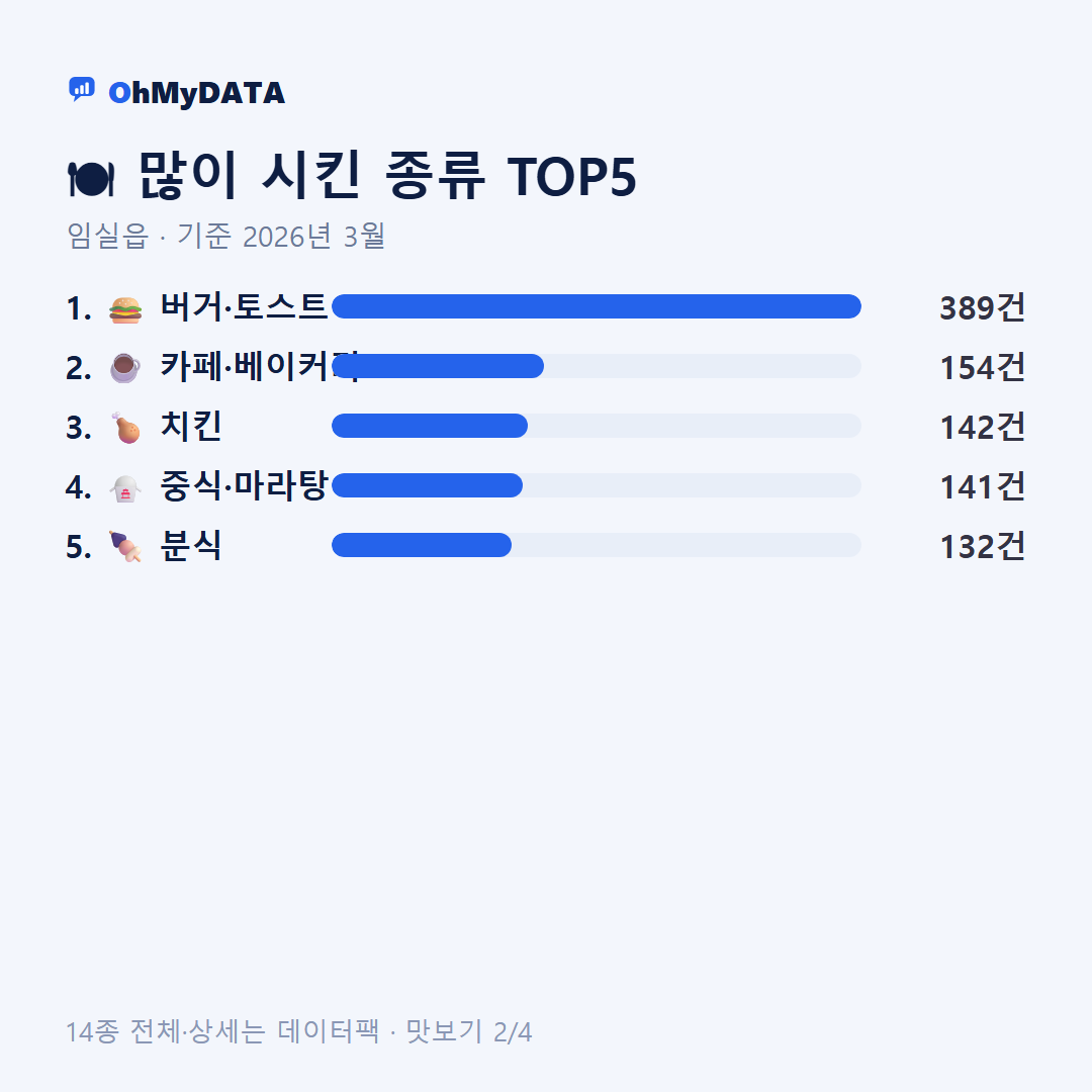 임실읍 맛보기 2/4