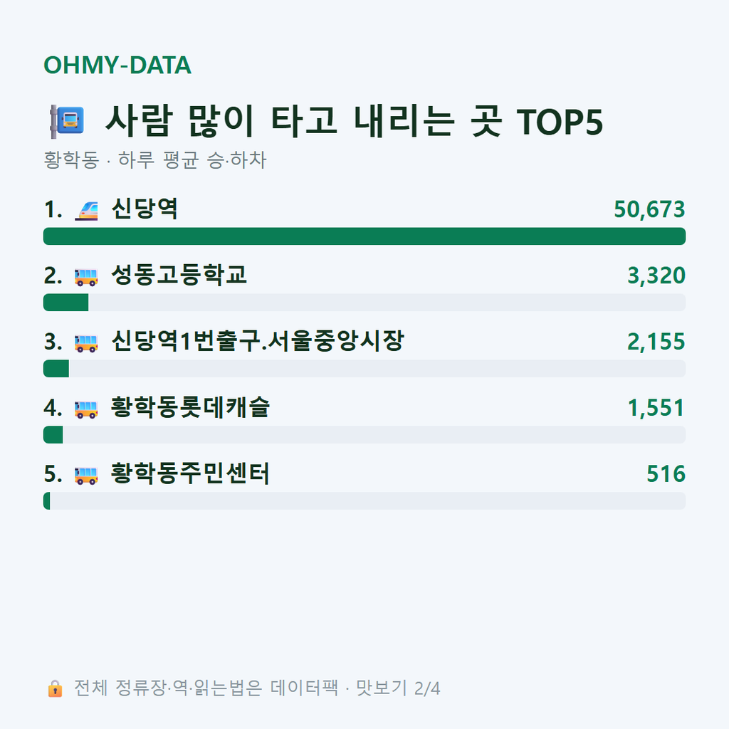 황학동 맛보기
