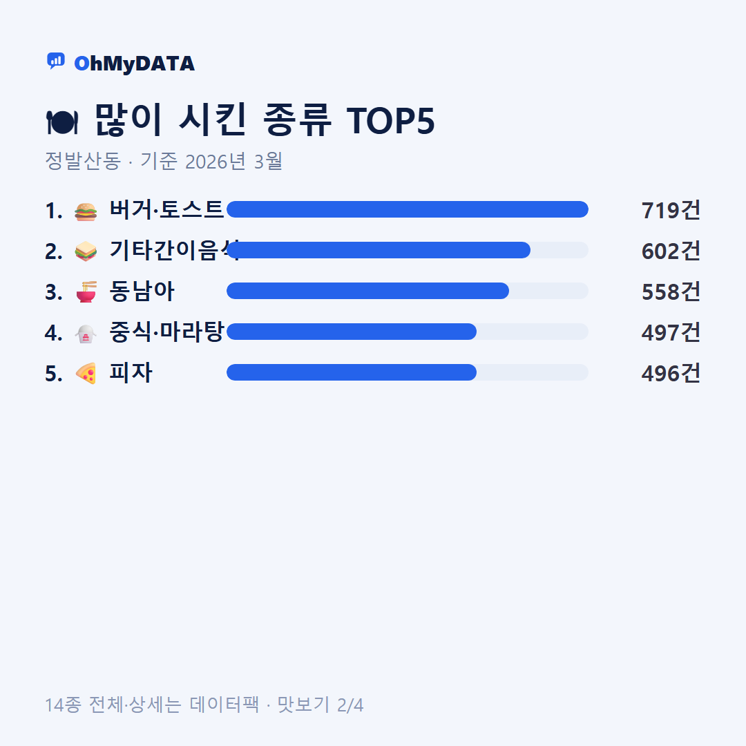 정발산동 맛보기 2/4