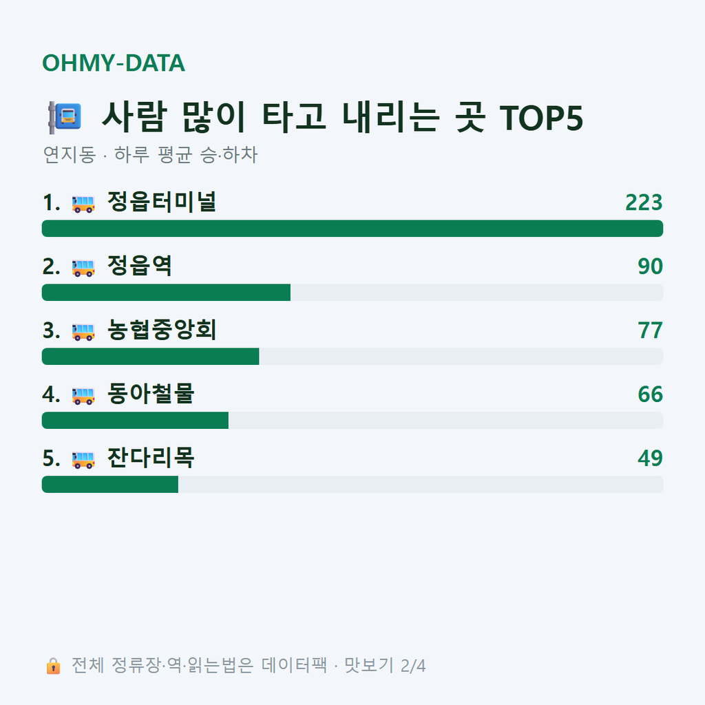 연지동 맛보기