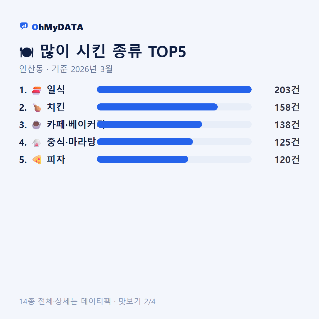안산동 맛보기 2/4