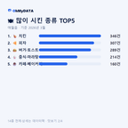 애월읍 맛보기 2/4