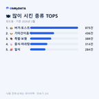 외도동 맛보기 2/4