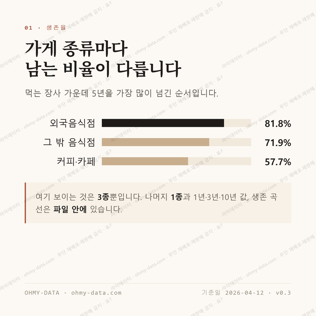서상동 맛보기 2